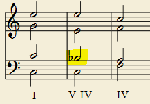 Ejemplo de dominante del IV en do mayor.